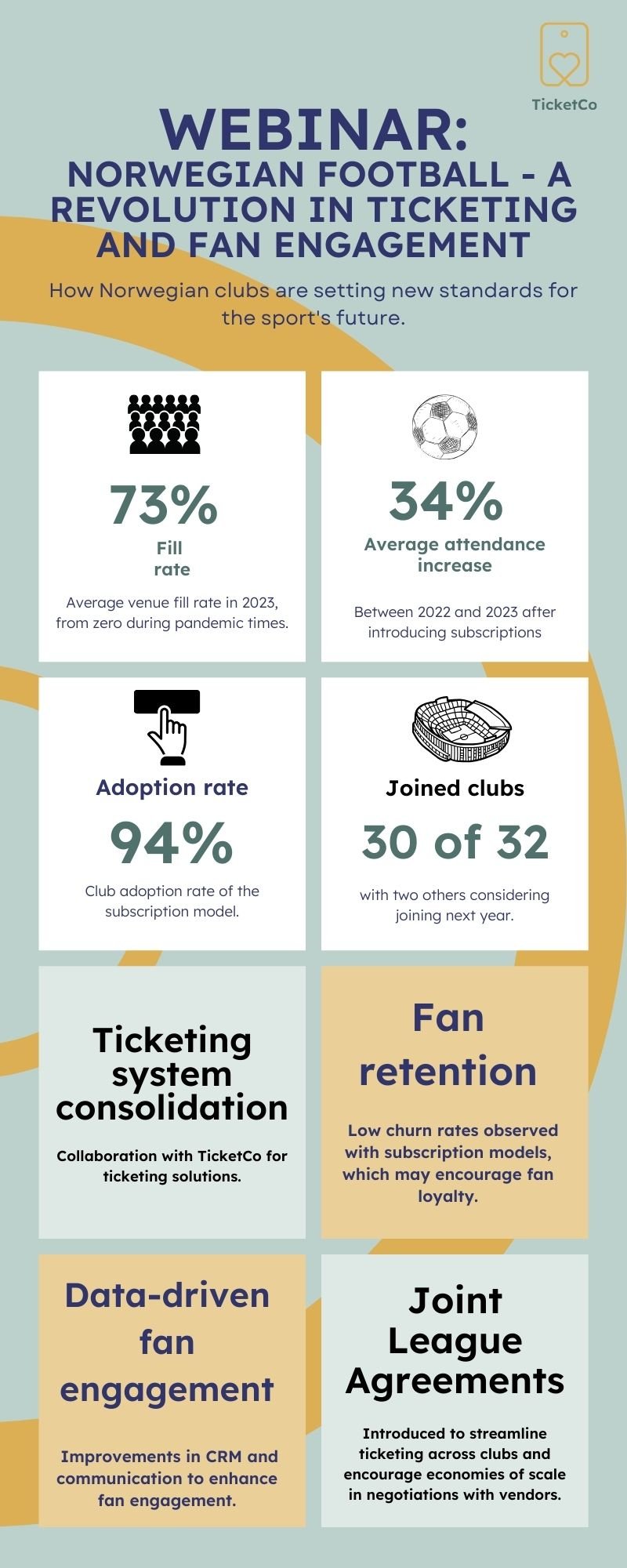 Infografik - Norsk fotboll - En revolution inom biljettförsäljning och fanengagemang